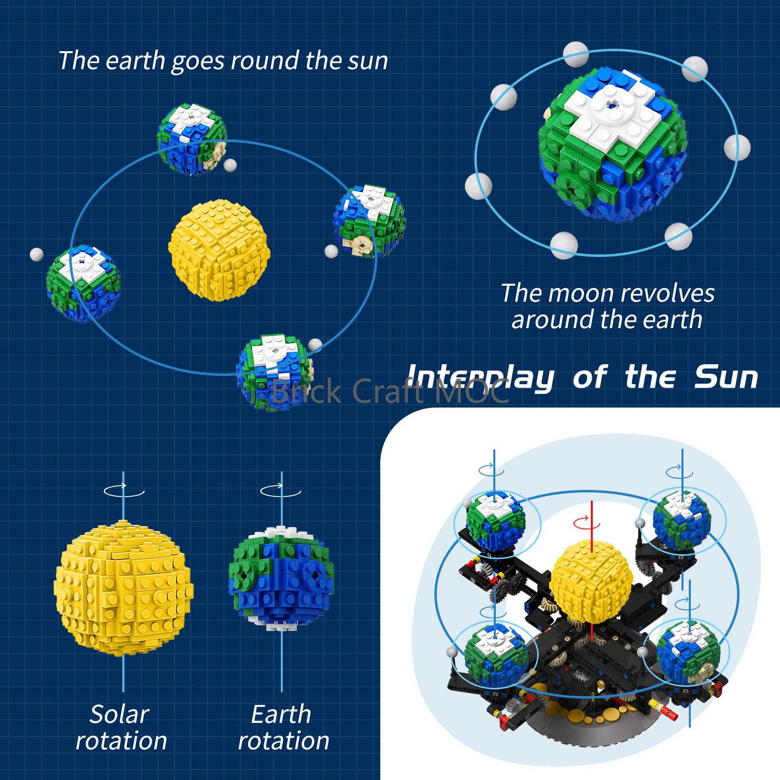 MOC Sun Earth Moon Orrery Buil – Solar System Orrery Bewertung und Preis
