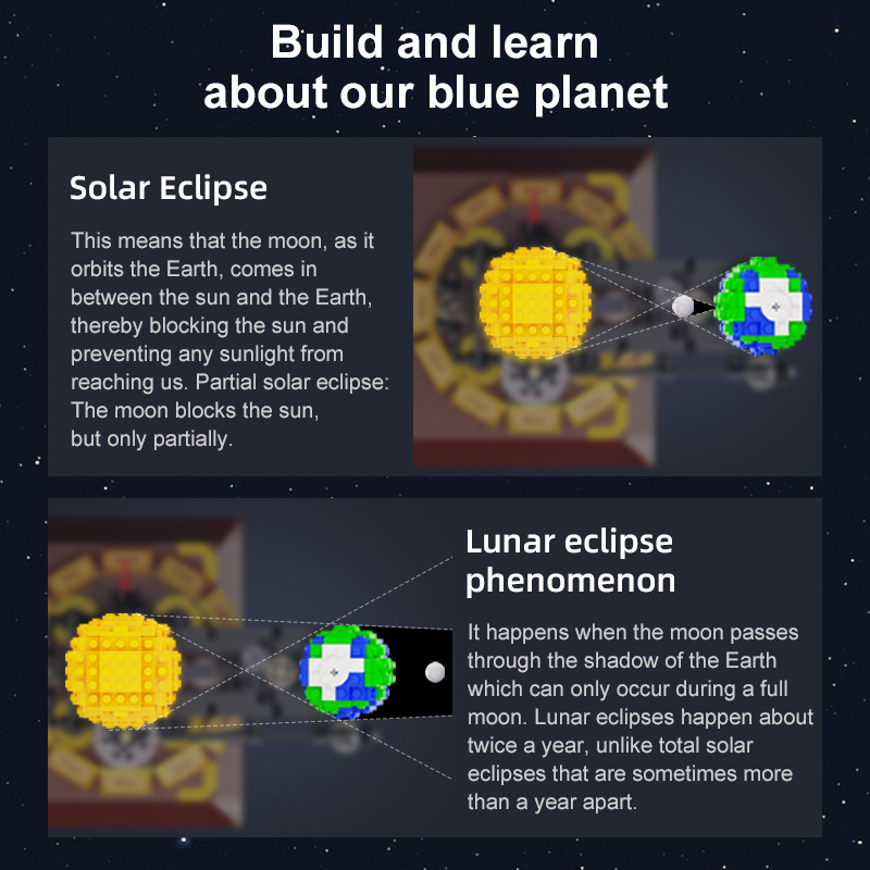 Earth, Moon and Sun Orrery Mod – Solar System Orrery Bewertung und Preis